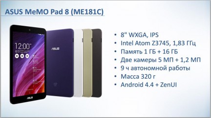 Результаты викторины – 8-дюймовый планшет ASUS MeMO Pad 8 ME181C