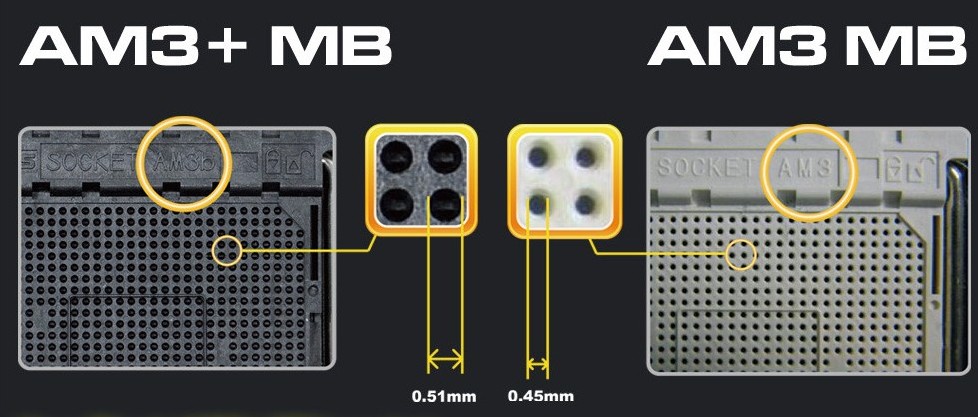 Процессоры AMD AM3+: шести и восьмиядерники по вкусной цене