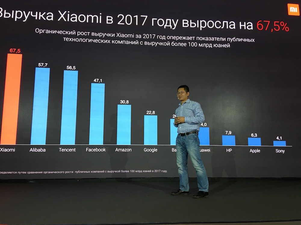 Xiaomi Средняя Цена