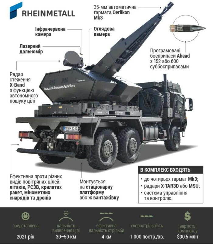 Weapons Of Ukrainian Victory Skynex Anti Aircraft Artillery Systems