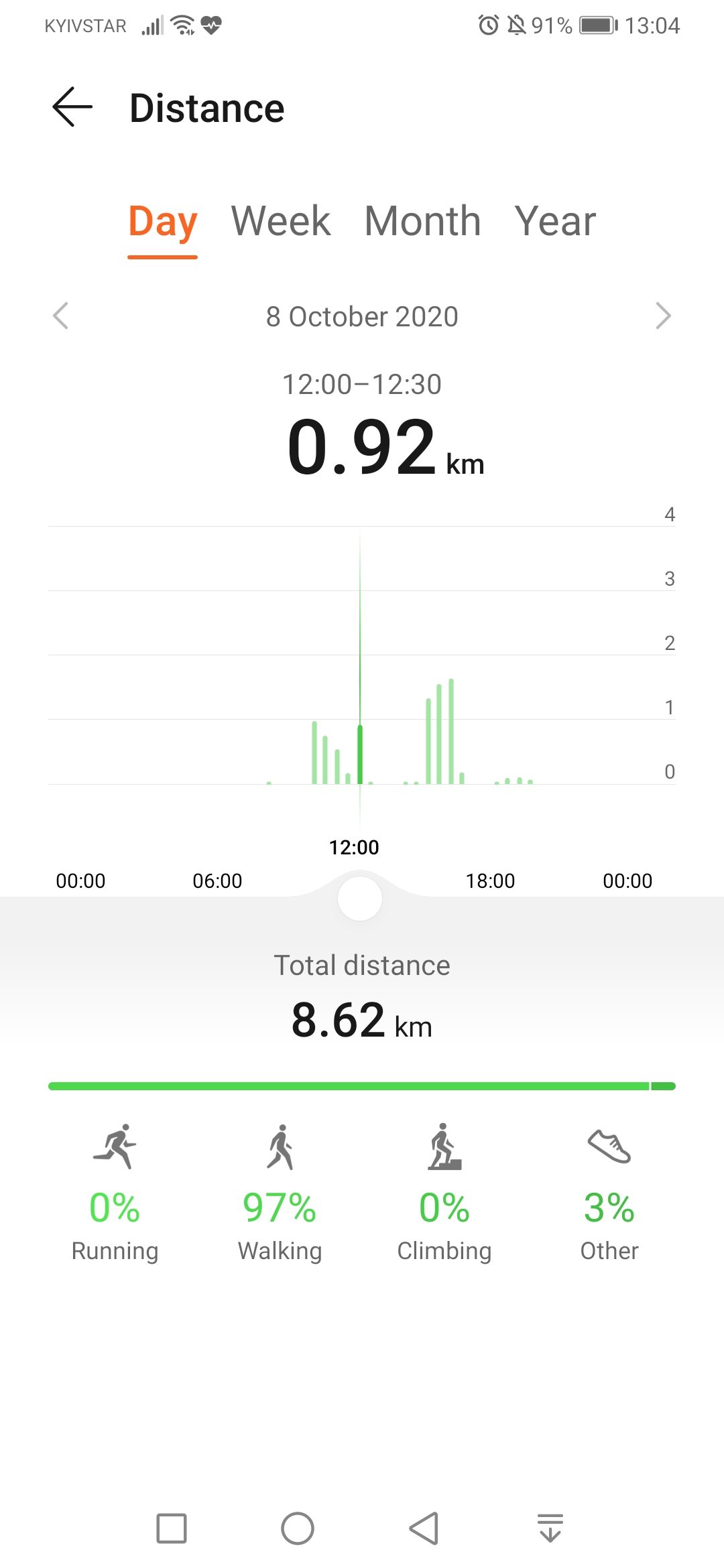 Huawei health online exercise