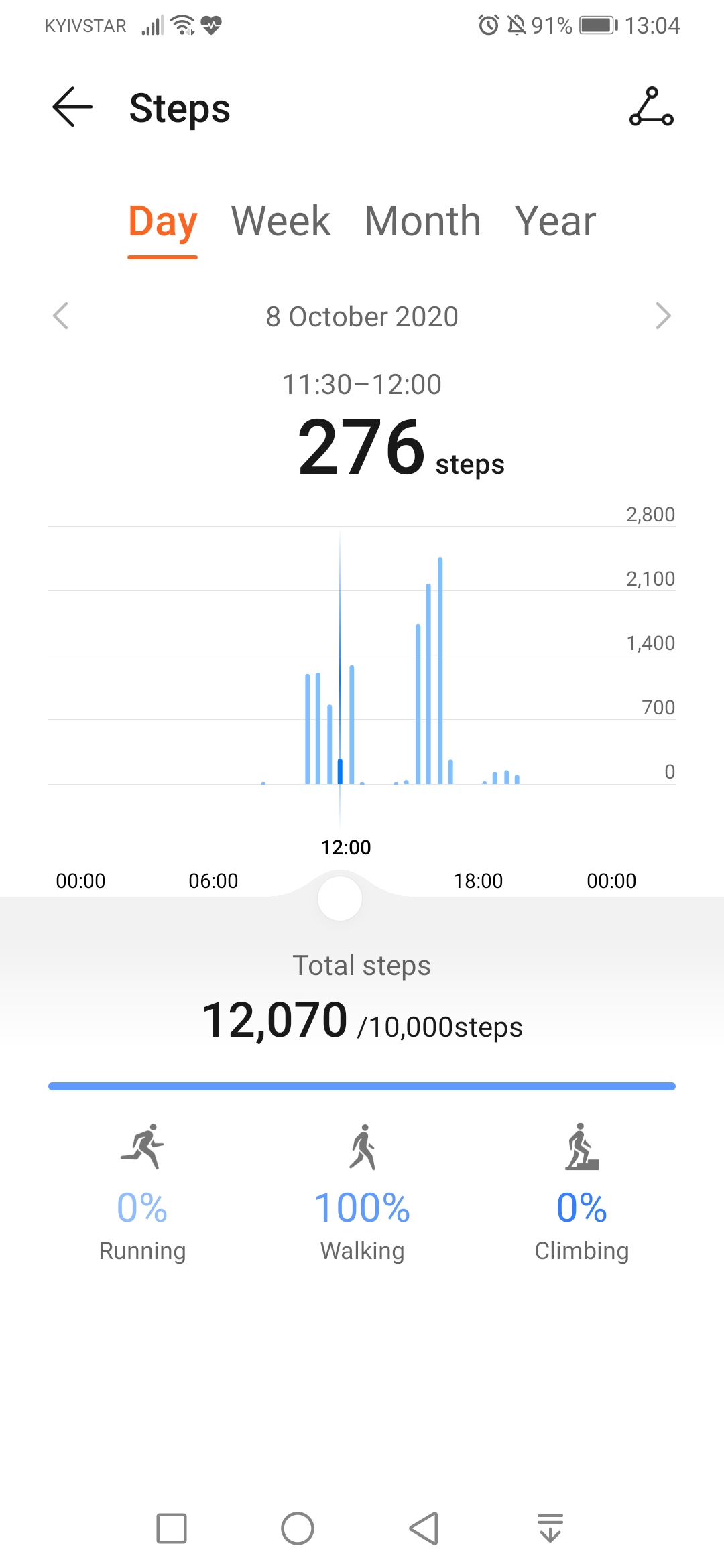 Huawei store health climbing