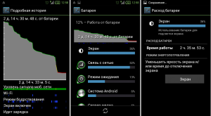 Сводный обзор кастомных прошивок для Samsung Galaxy S II