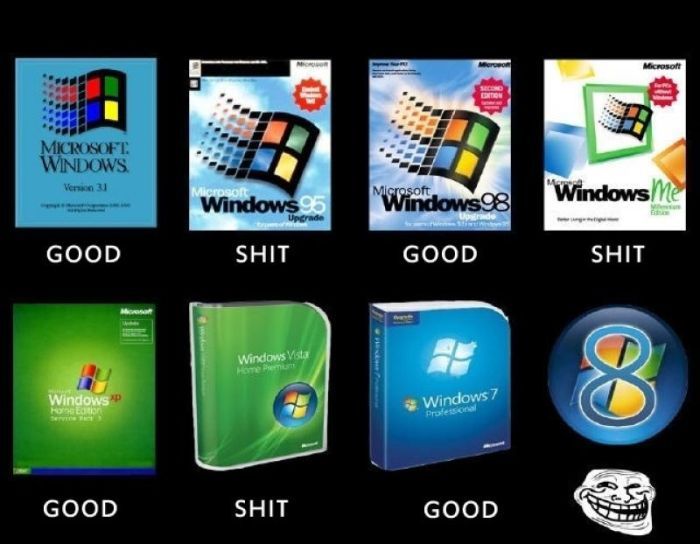 Windows 8 - жизнь в плиточку