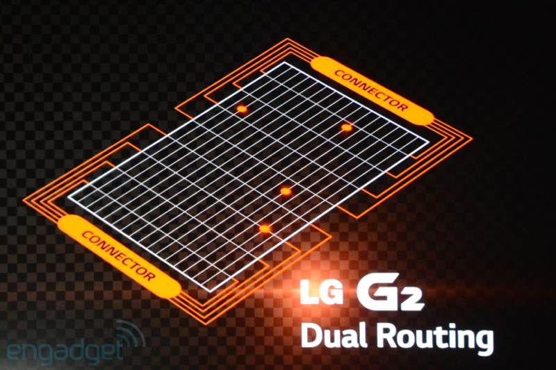 LG G2 представлен официально 
