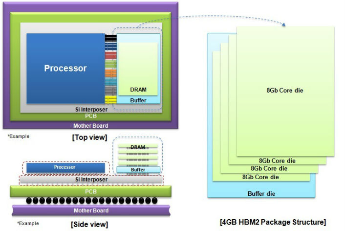 4GB-HBM2-DRAM-structure_main