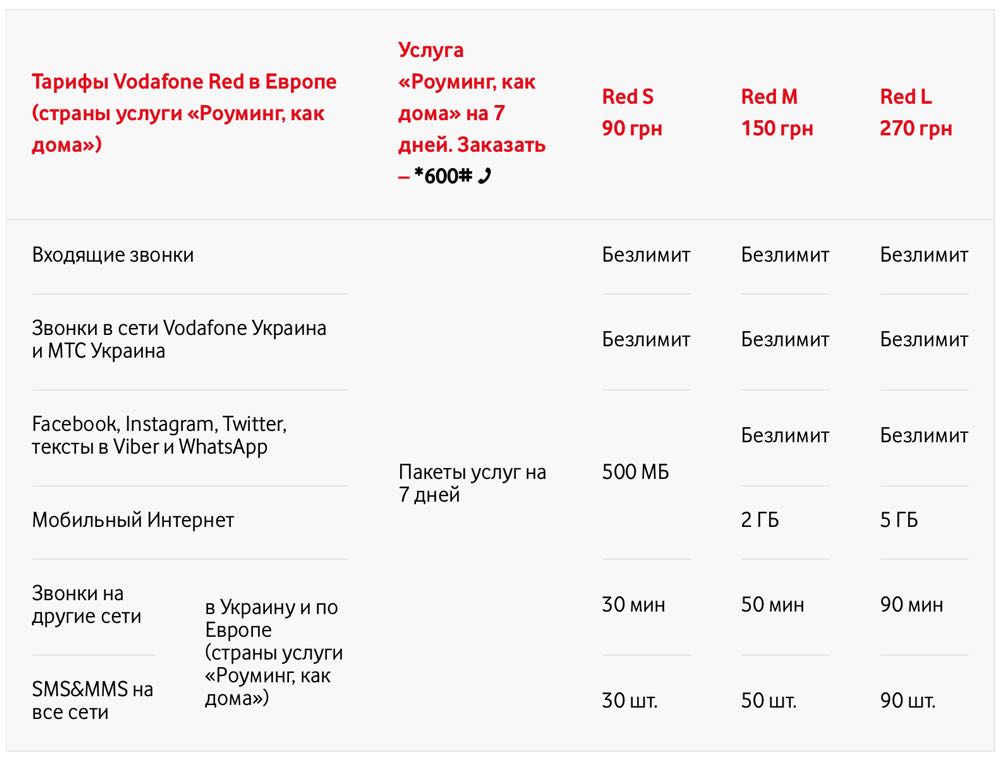 Мтс роуминг в китае. Роуминг. Vodafone тарифы. Роуминг Водафон Украина. Роуминг включен.