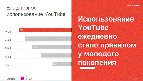 google-youtube-ua-001