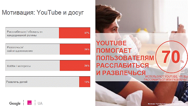 google-youtube-ua-002
