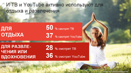 google-youtube-ua-004