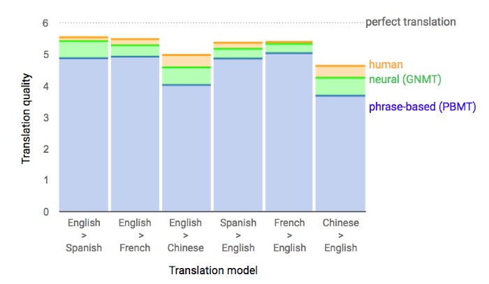 aplha go translate