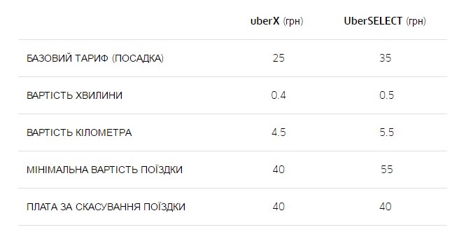 uberselect kiev