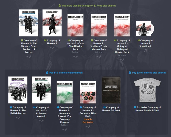 humble company of heroes bundle