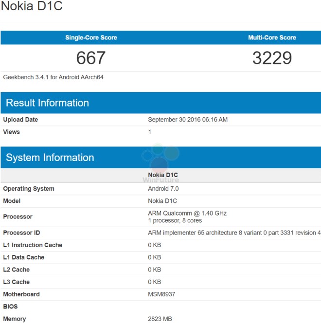 nokia D1C peak