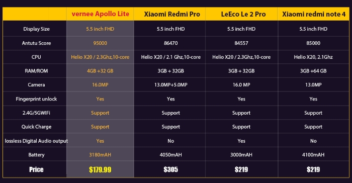 apollo lite gearbest