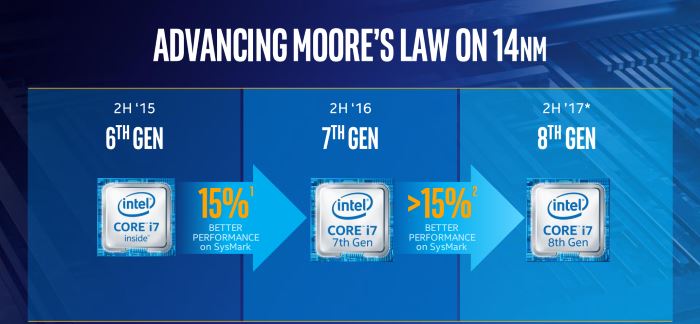 intel 8 gen 2