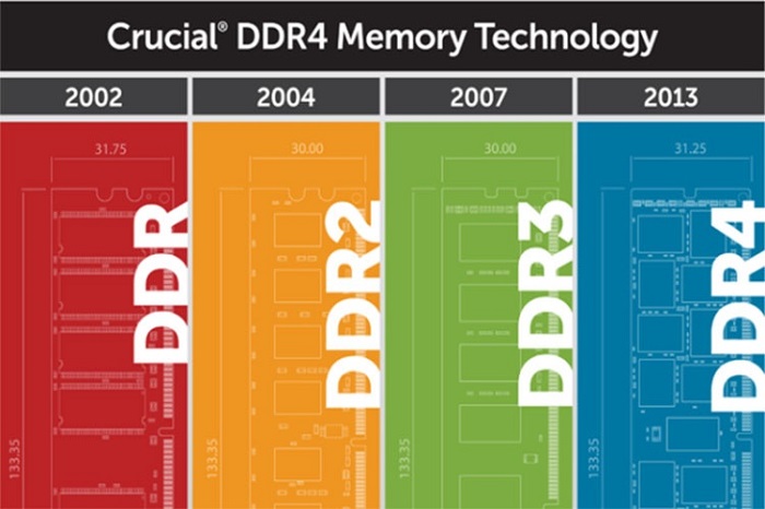 DDR5