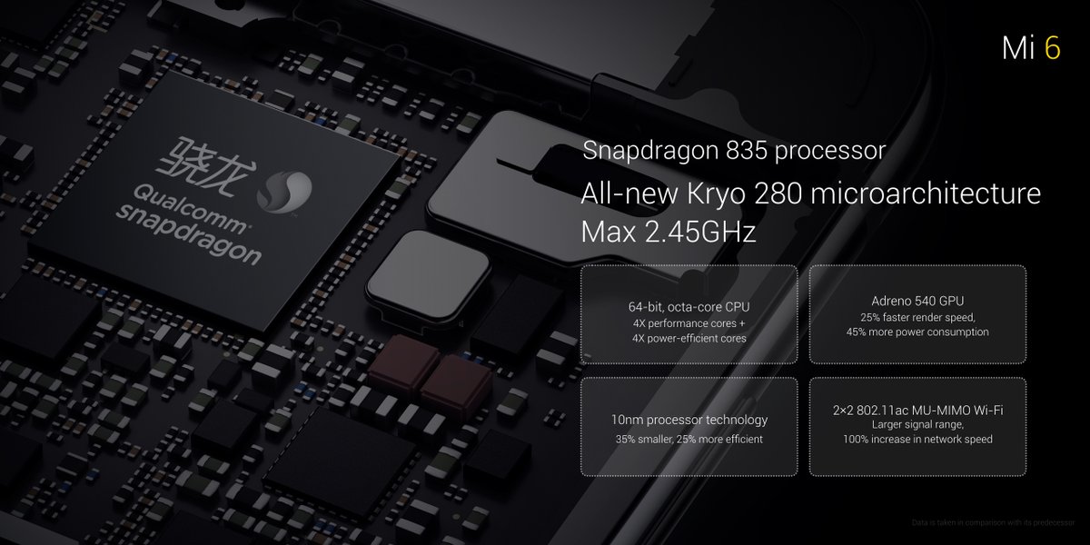 Xiaomi официально представила смартфон Mi 6