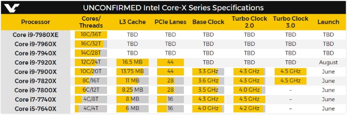 Intel SkylakeX Core i9-7980XE