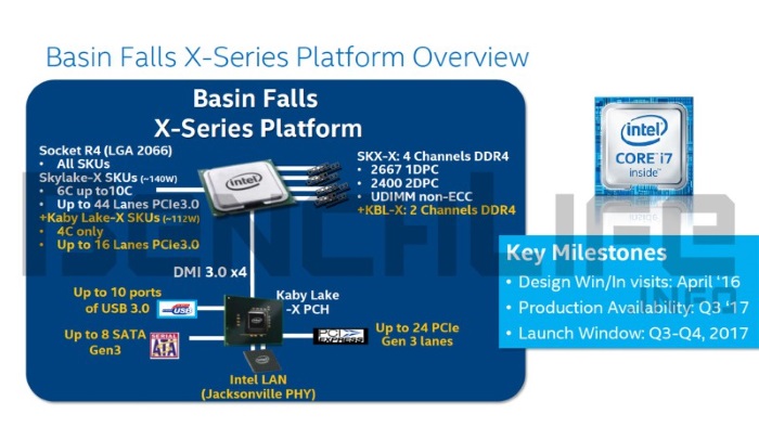  intel i9 cores 