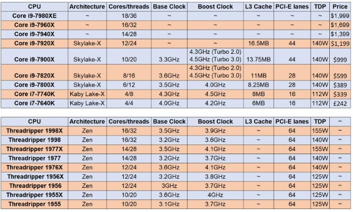 Процессоры AMD Threadripper – до 16 ядер и разгон до 5 ГГц