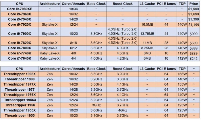 amd ryzen threadripper 3