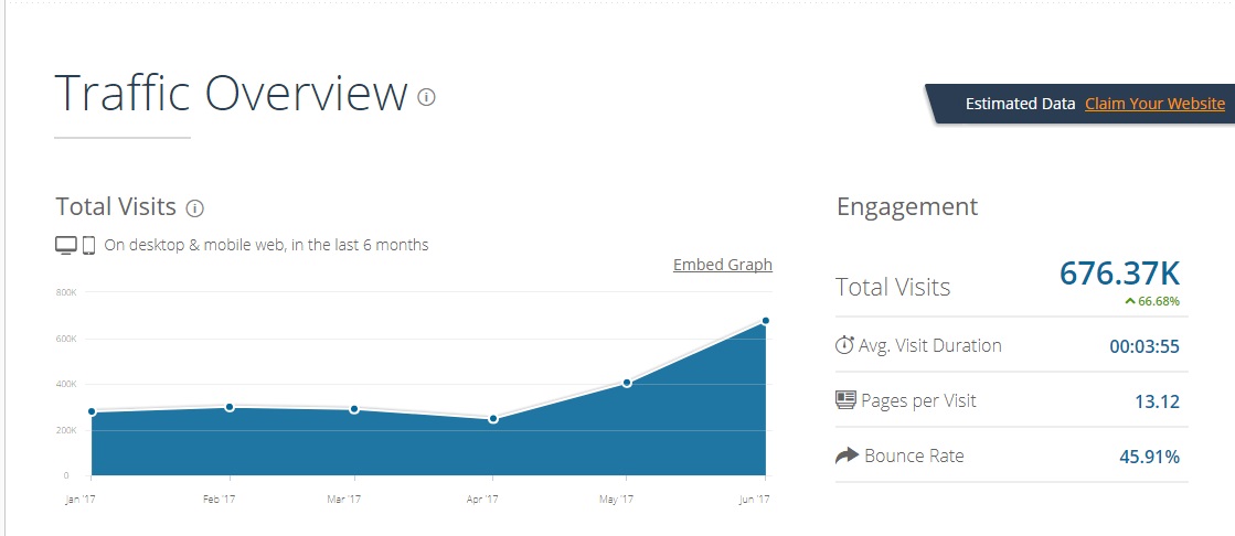 Bodo.ua 通過 AdSense 吸引流量