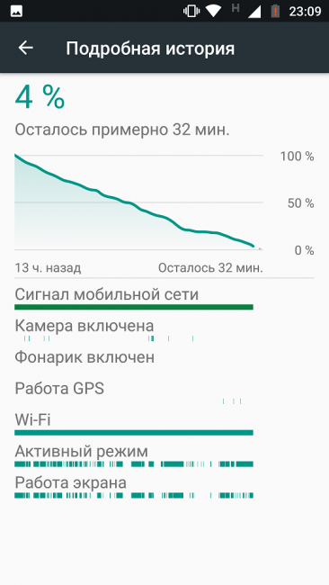 Motorola Moto G5S Battery