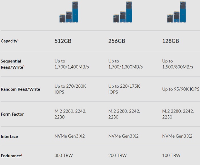 PC SN720 520