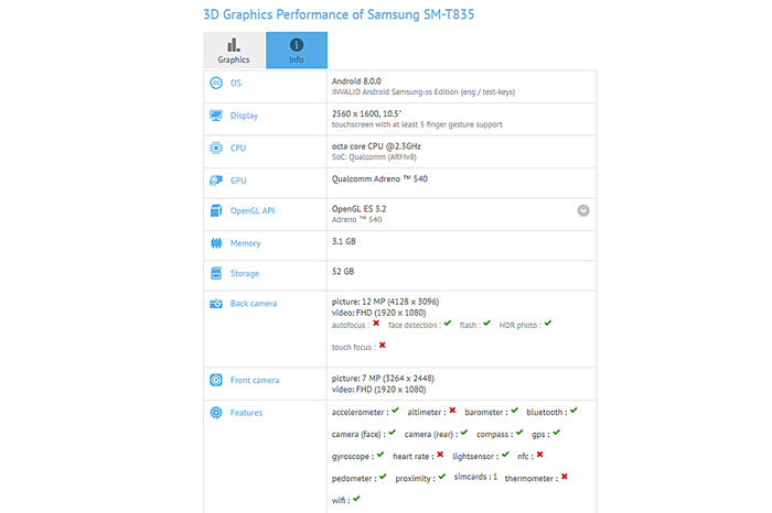 Samsung Galaxy Καρτέλα S4