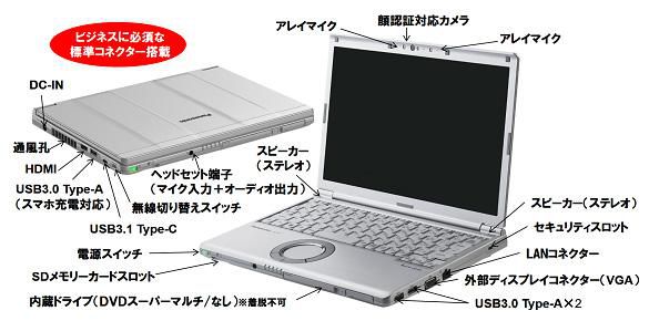 Новые ноутбуки Panasonic: В 2018 году с портами VGA и дизайном из 2000-х