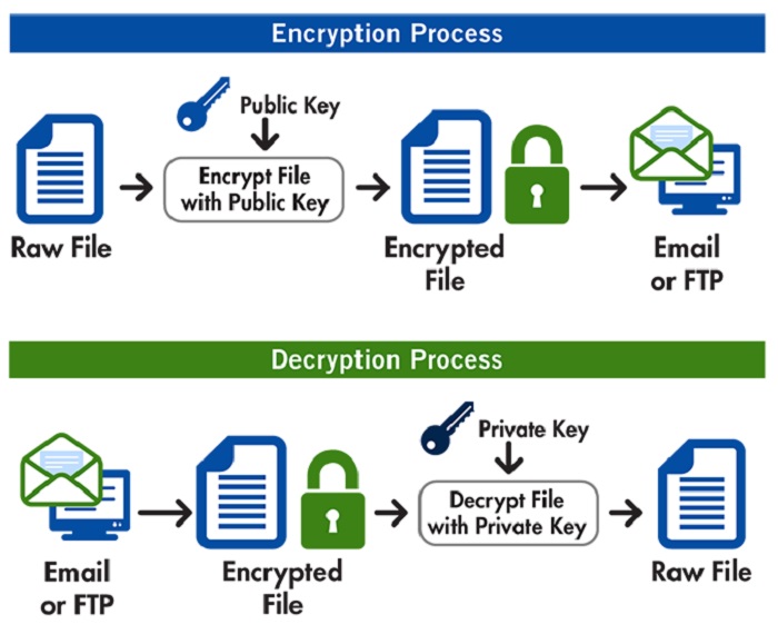 vulnerability in mail encryption protocols
