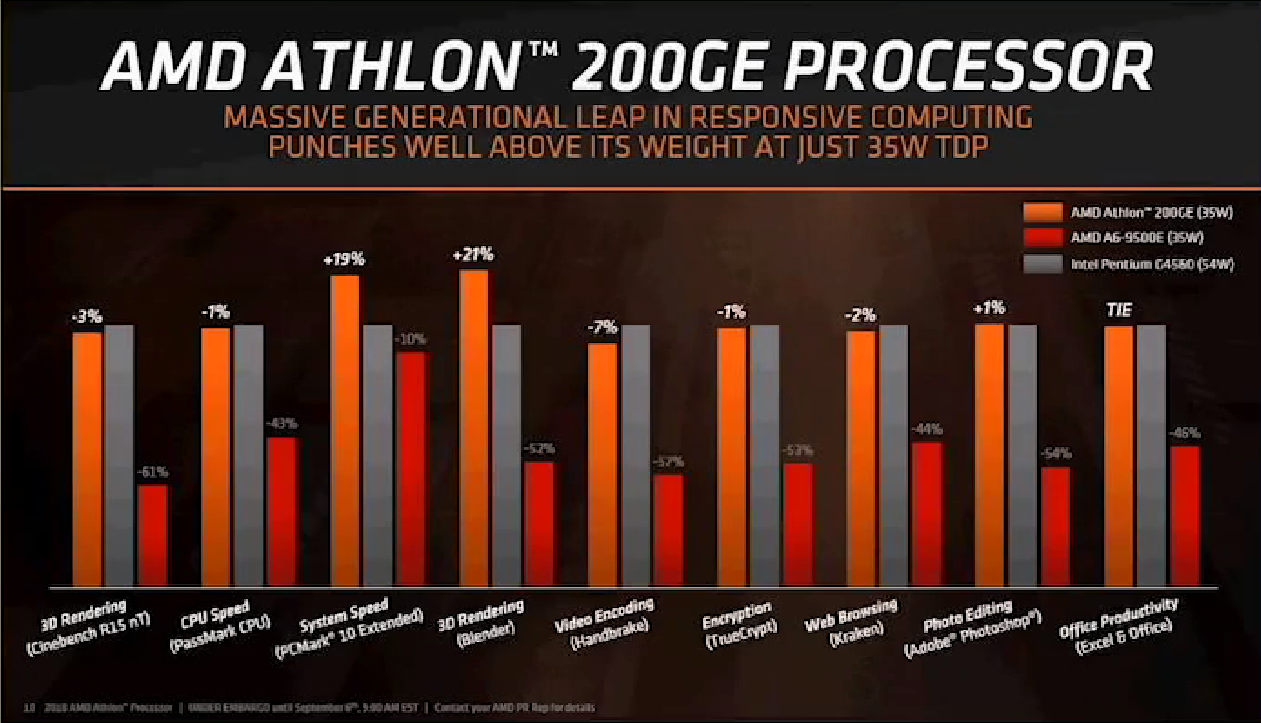 AMD 宣布推出新的消费和商用处理器 Athlon Pro 和 Ryzen Pro