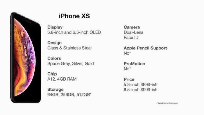 新 iPhone XC 和 XS 的已知名称、规格和价格