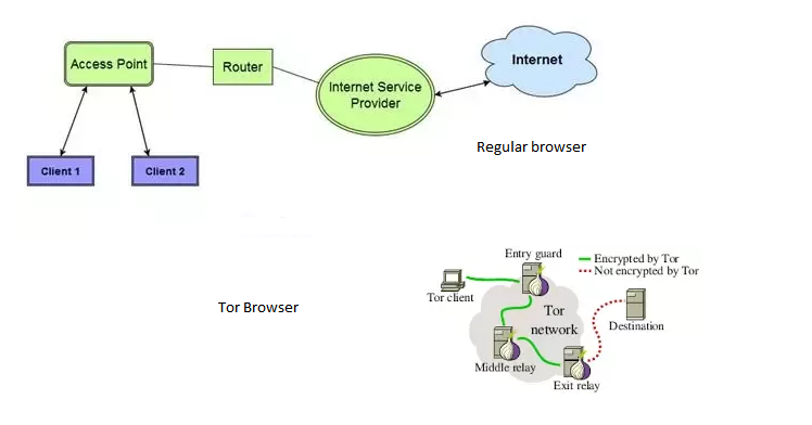 Tor Browser sa Google Play