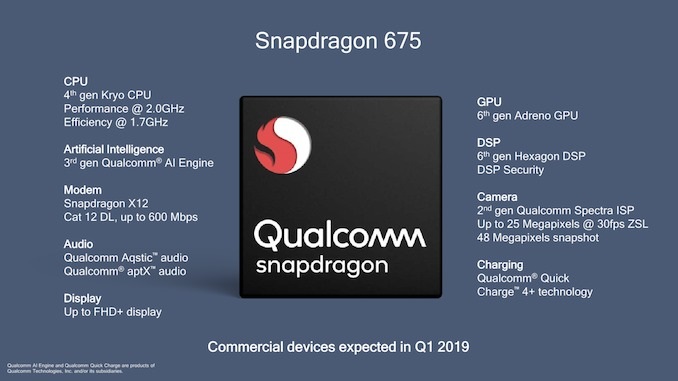"Qualcomm Snapdragon 675