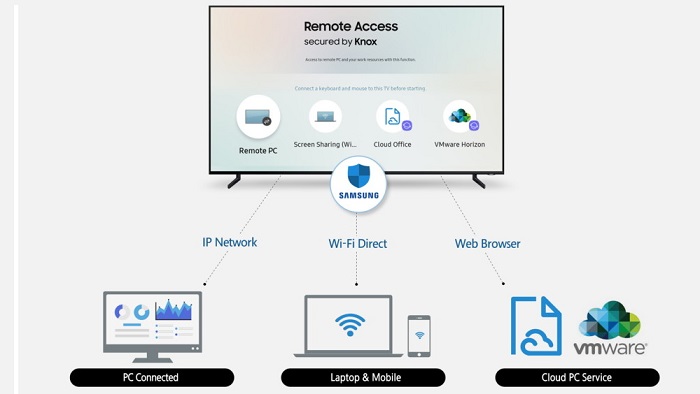 Samsung Remote Access