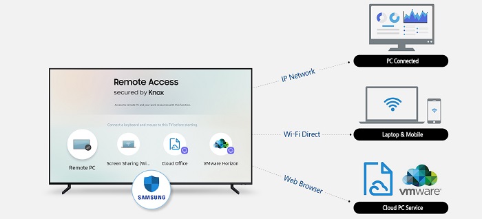 Samsung Remote Access