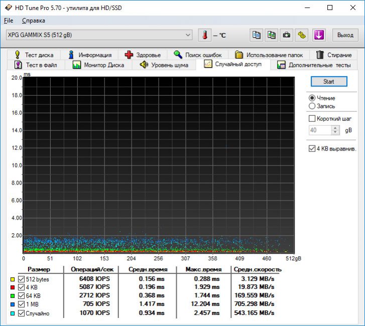 XPG GAMMIX S5