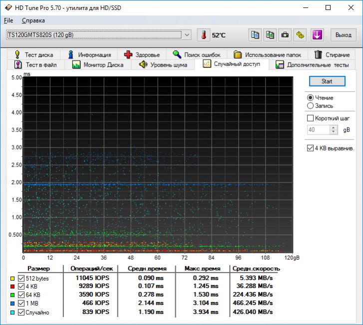 Transcend MTS820