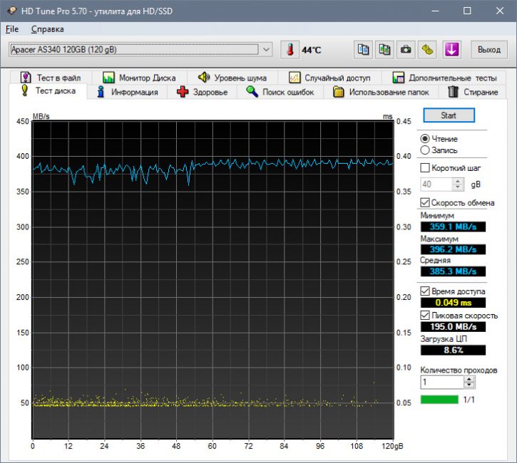 Apacer AS340 120GB Benchmark