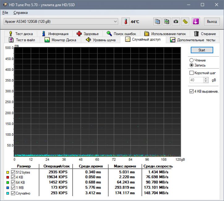 Apacer AS340 120GB Benchmark