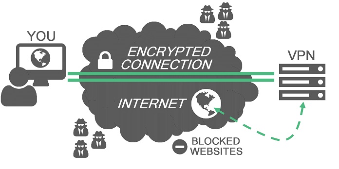 Почему в наше время без VPN в Интернет лучше не заходить