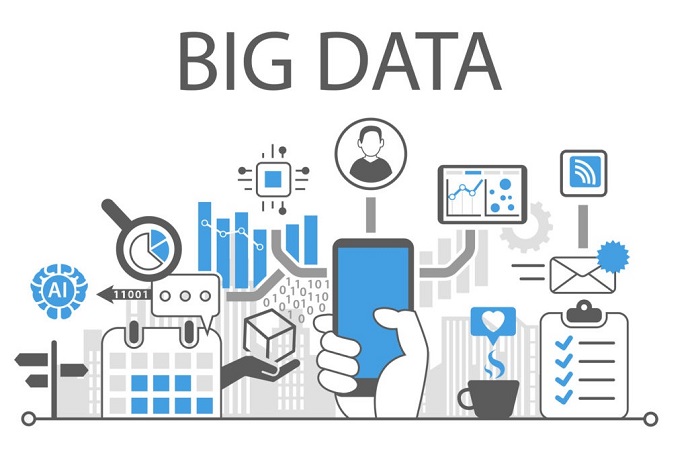 What is Big Data And What It Does To Your Business?