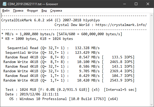 Sn750 crystalmark. Crystalmark info.