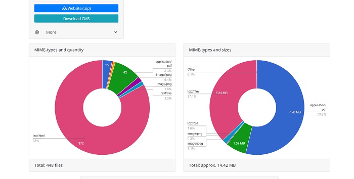 Archivarix - online website downloader