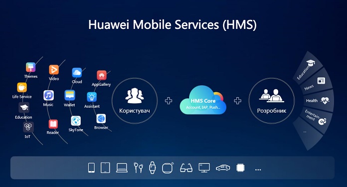 Huawei Mobile Services в Україні