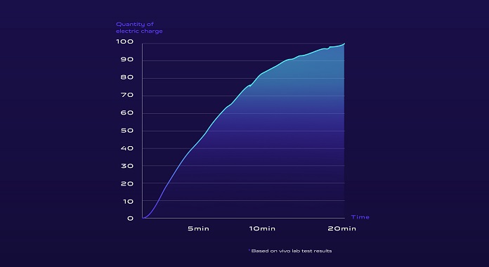 ชาร์จไร้สาย Vivo เอเพ็กซ์ 2020