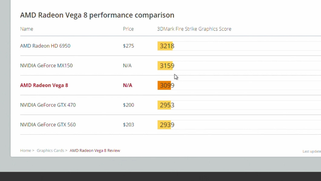 Lenovo ThinkPad T495- ը