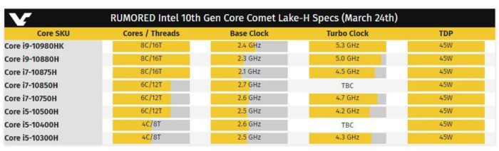 Intel英特爾